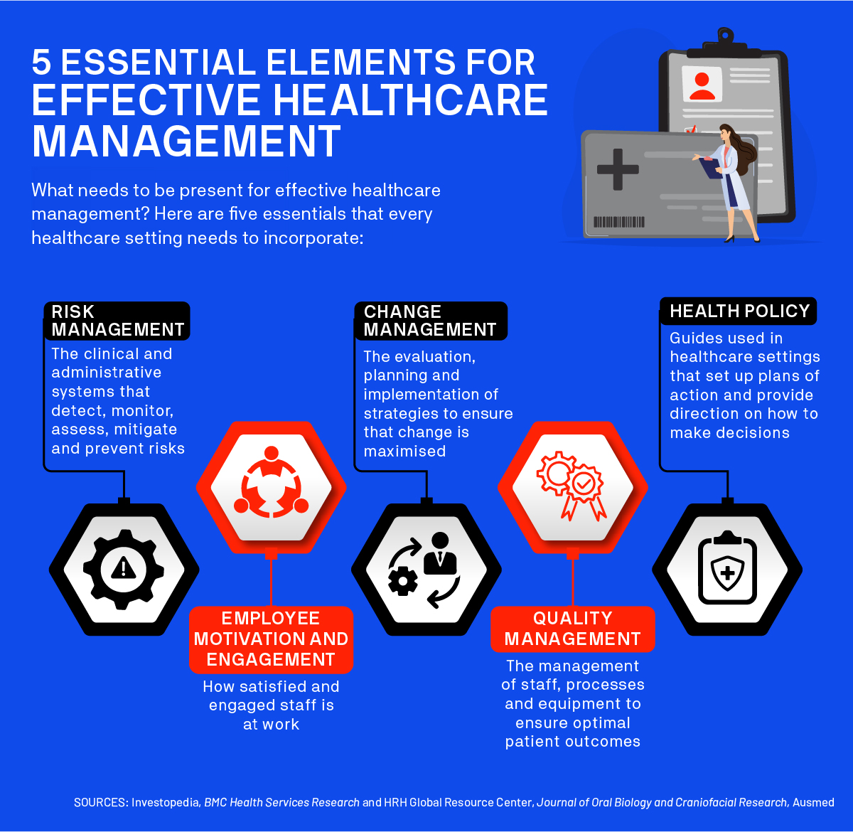 Top 3 Leadership Roles in Healthcare