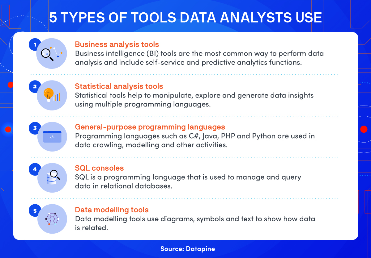 What is Data Analysis?: Process, Types, Methods, and Techniques