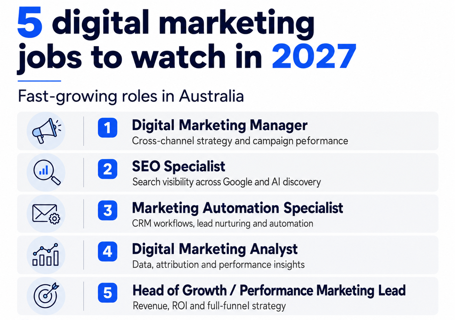 Five digital marketing jobs to watch in Australia in 2027 Digital Marketing Manager, SEO Specialist, Marketing Automation Specialist, Digital Marketing Analyst and Head of Growth or Performance Marketing Lead.