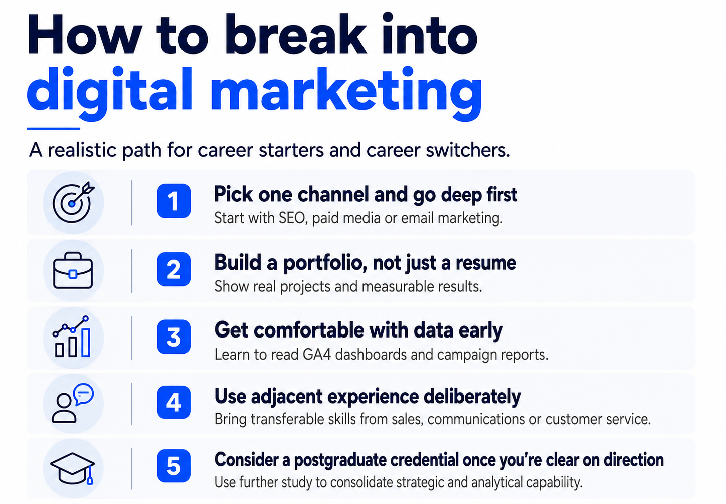 Five steps to break into digital marketing build depth in one channel, create a portfolio, develop data skills, use transferable experience and consider postgraduate study.