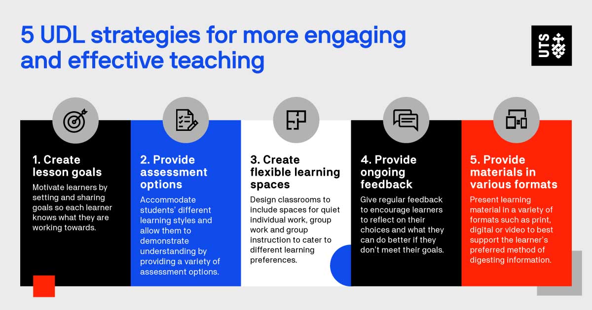 5 UDL strategies for more engaging and effective teaching