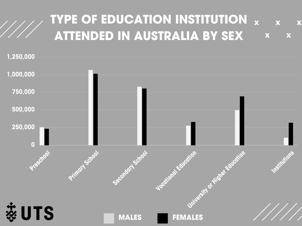 Education Statistics Worldwide [2023 Guide]