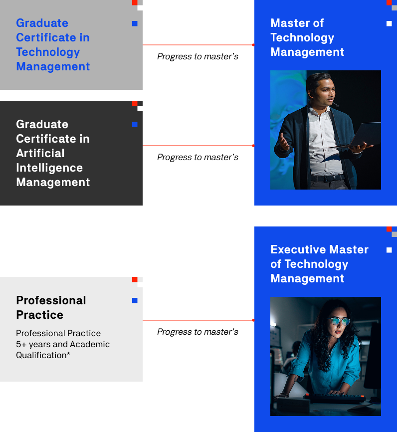 1. Diagram illustrating the four stages of a Master of Technology in Technology Management program.