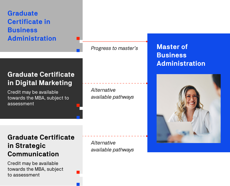Online MBA Pathway Infographic