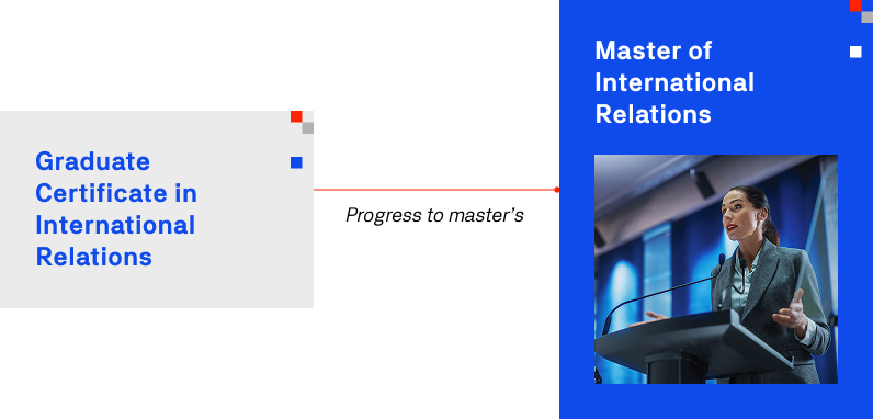 1. Blue background featuring the text "Graduate Certificates in International Relations."