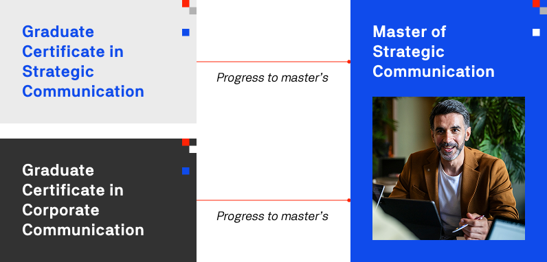 1. Image of a classroom setting where students engage in strategic communication training, enhancing their communication skills.