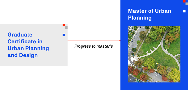 1. Diagram of a city featuring the phrase "Graduate Certificates in Urban Planning and Design."