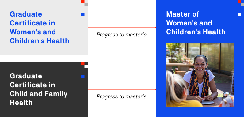 1. Diagram illustrating various stages of women's health, highlighting key phases and health considerations throughout life.